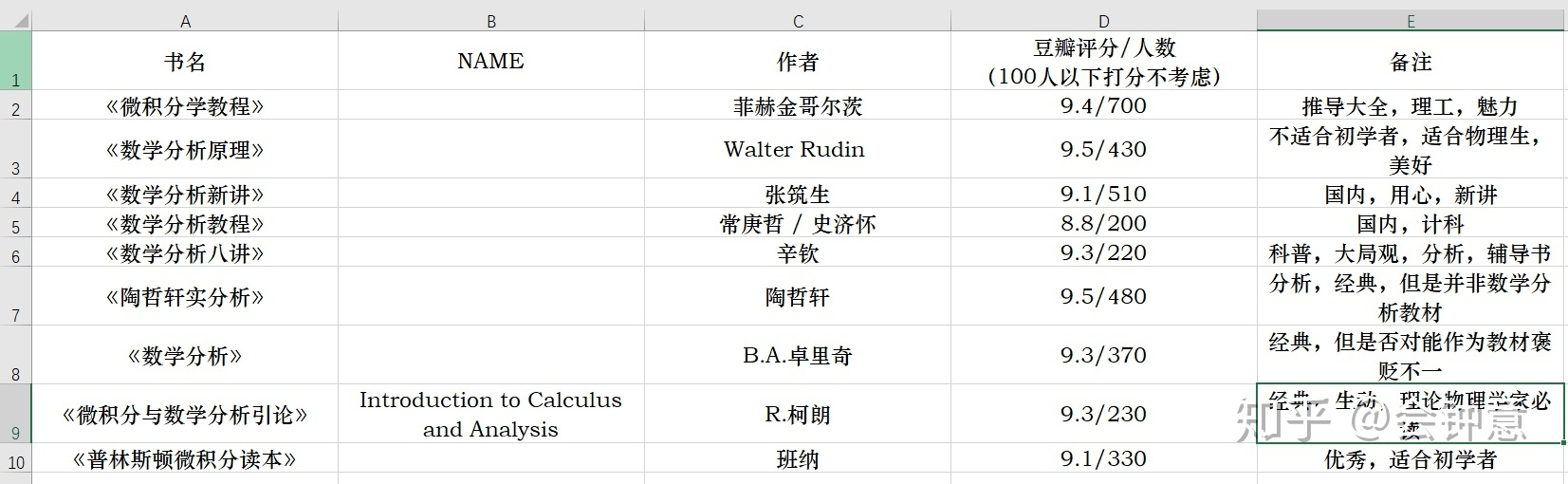 自学数学应该学什么 风流学霸段公子的博客 Csdn博客