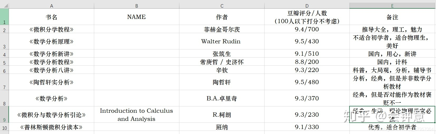 自学数学应该学什么 风流学霸段公子的博客 Csdn博客 自学数学应该学什么 风流学霸段公子的博客 Csdn博客