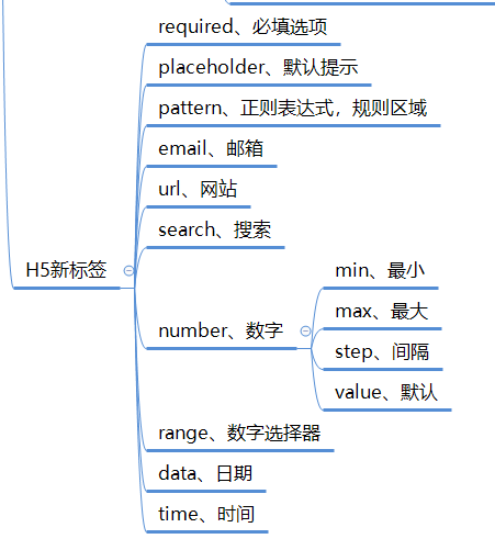 第三天试听