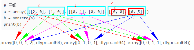 python中numpy.nonzero_python的numpy.nonzero-CSDN博客