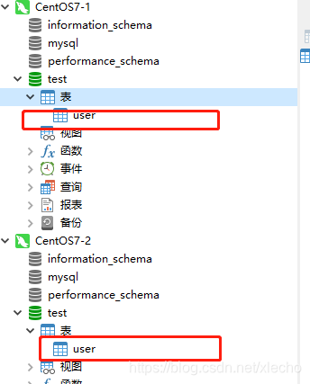 Mycat分布式数据库架构解决方案--搭建MySQL主从复制--一主多从