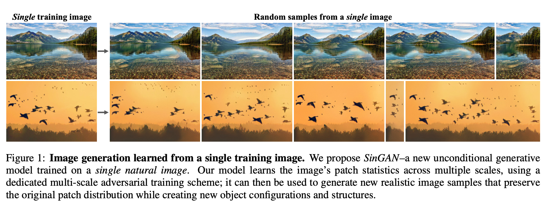 2019-ICCV最佳论文解读-SinGAN: Learning a Generative Model from a Single ...