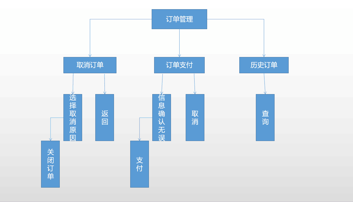 订单管理