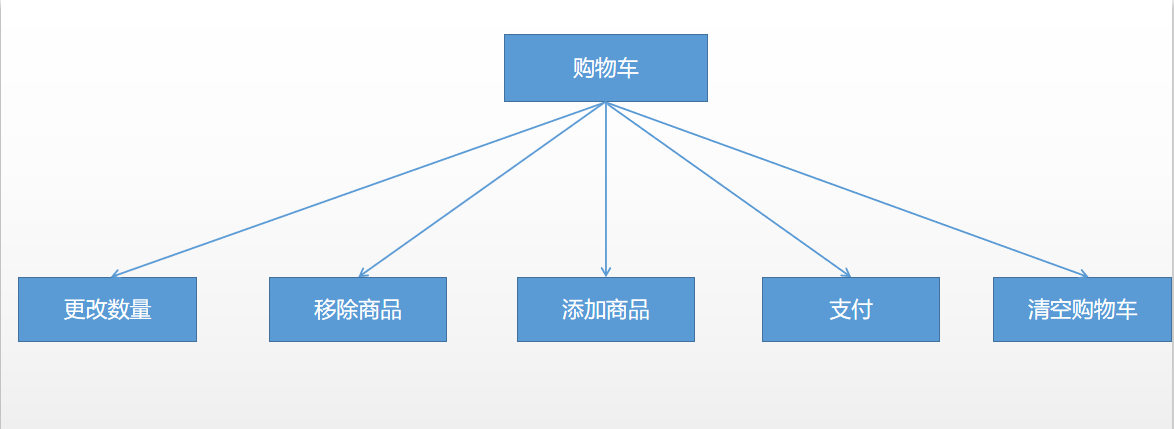 网上书店—软件工程项目作业