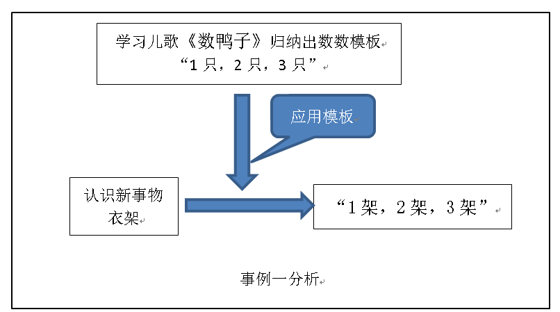 解剖学逻辑记忆法 Csdn
