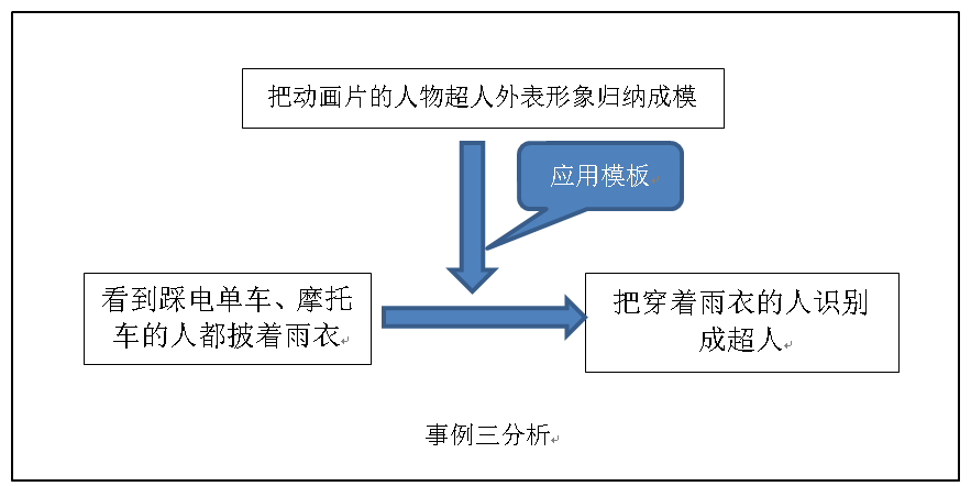 解剖学逻辑记忆法 Csdn