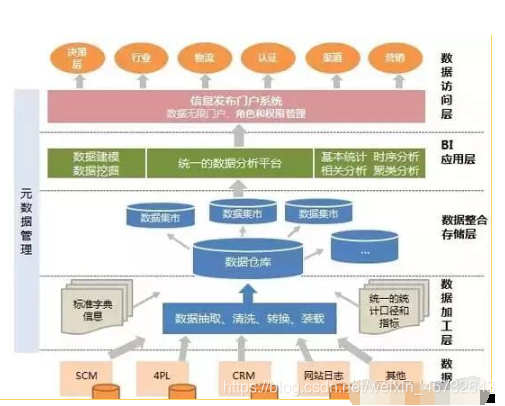什么叫数据口径 watermark,type_ZmFuZ3poZW5naGVpdGk,shadow_10,text_aHR0cHM6Ly9ibG9nLmNzZG4ubmV0L3dlaXhpbl80NTczMjY0Mw==,size_16,color_FFFFFF,t_70