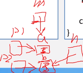 【数据结构学习2】线性表、顺序表、C/C++补充