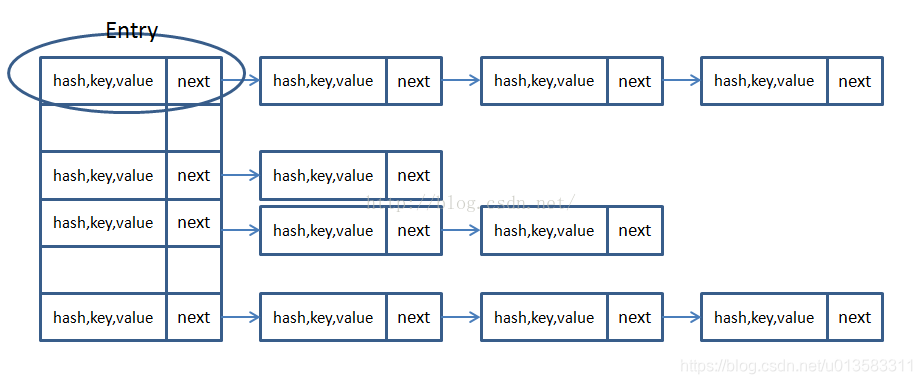 Storage structure