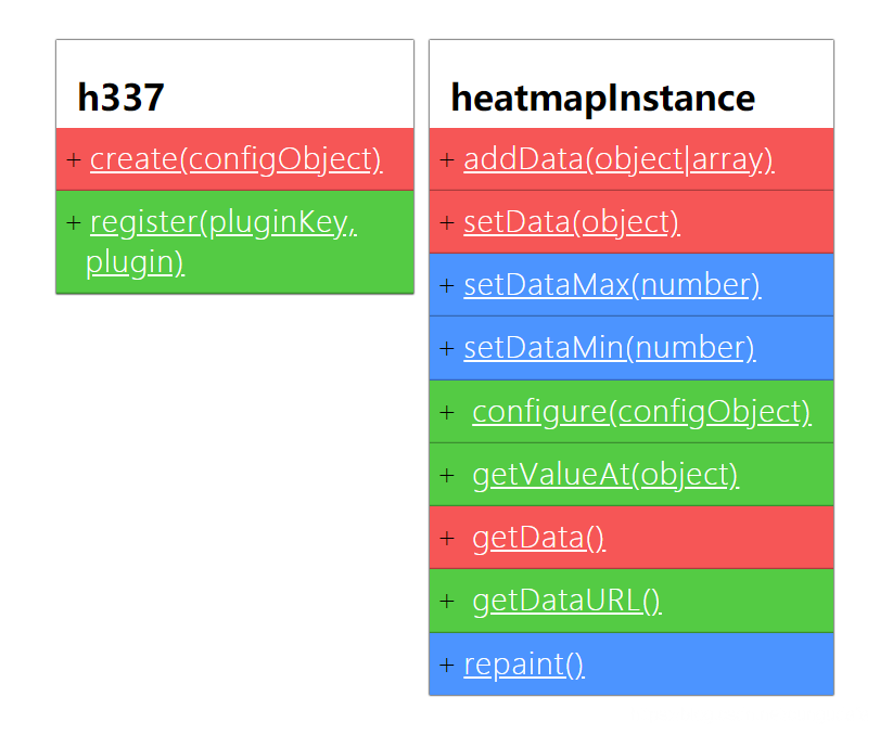 heatmap.js来绘制热力图-CSDN博客