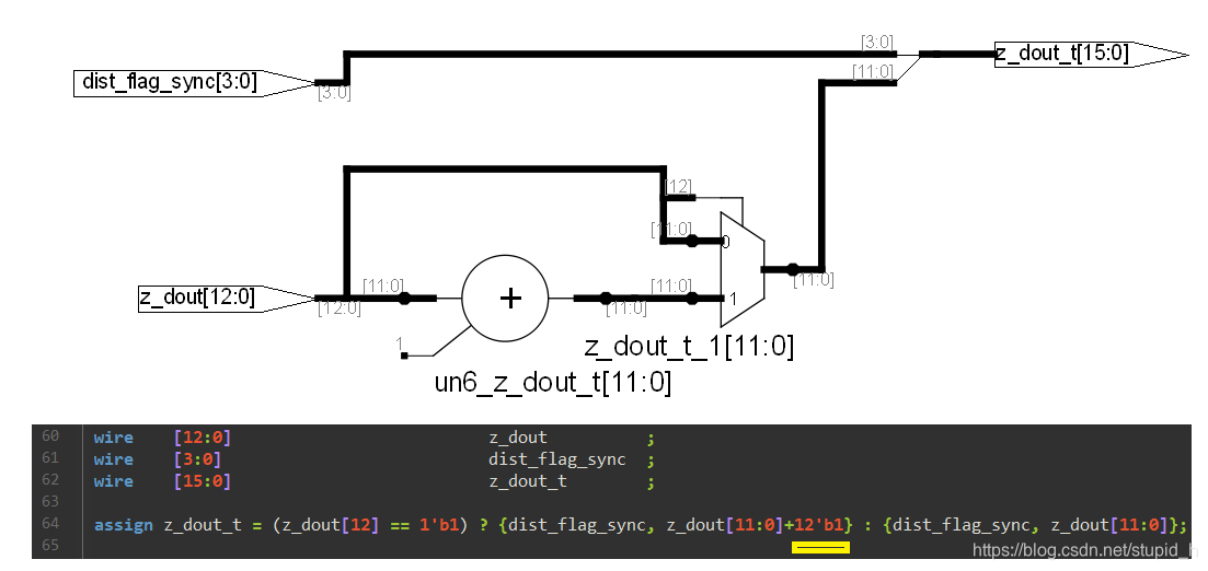 Verilog编码规则:不使用integer类型,使用精确定义位宽的wire\reg类型_iverilog 限定宽度-CSDN博客