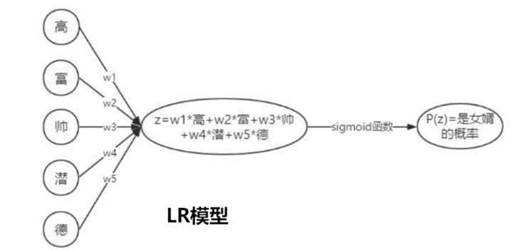 主流 CTR 模型综述_ctr模型-CSDN博客