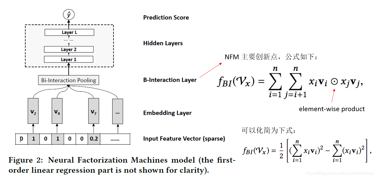 主流 CTR 模型综述_ctr模型-CSDN博客
