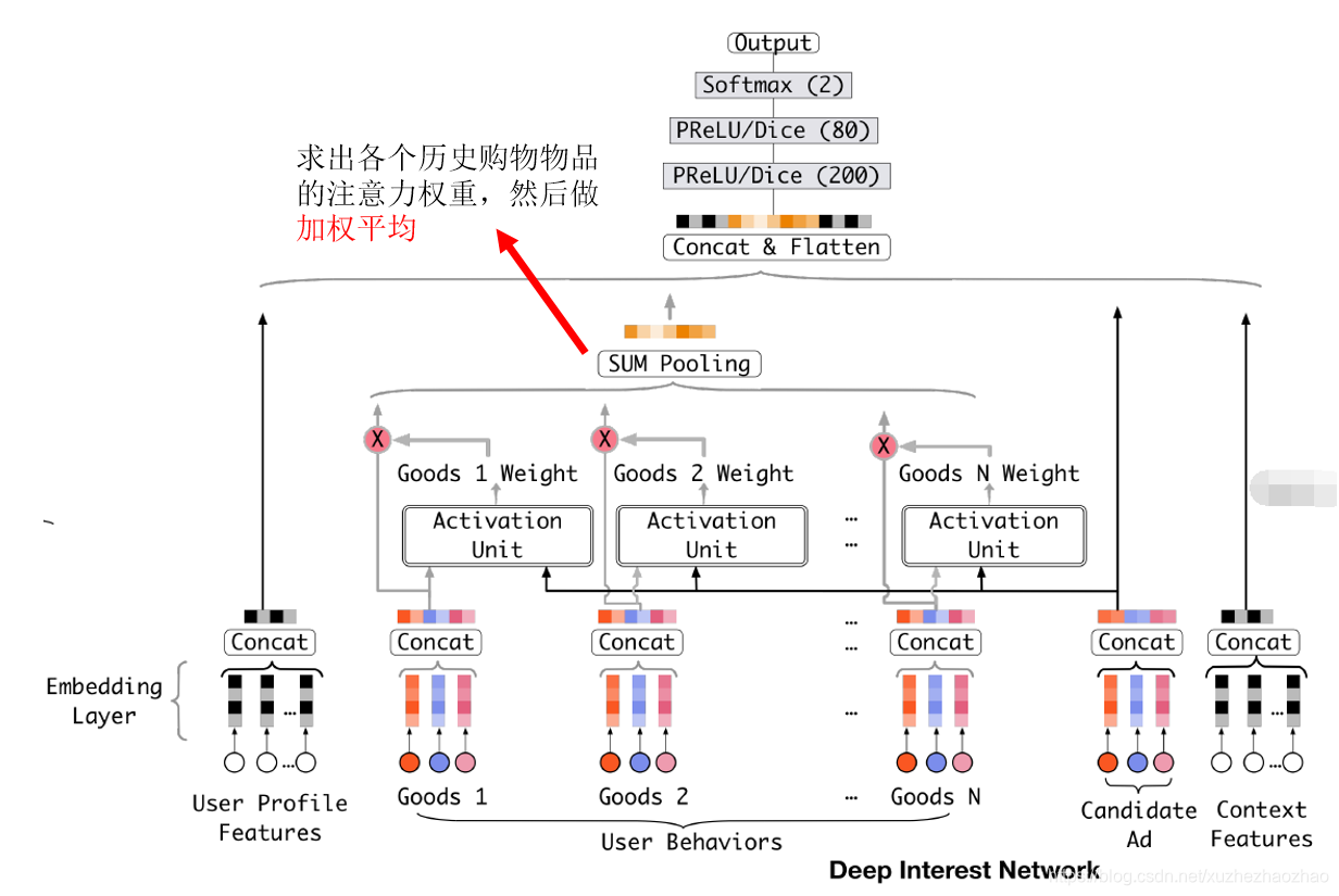 Ctr Pattern 主流 CTR 模型综述_ctr模型-CSDN博客