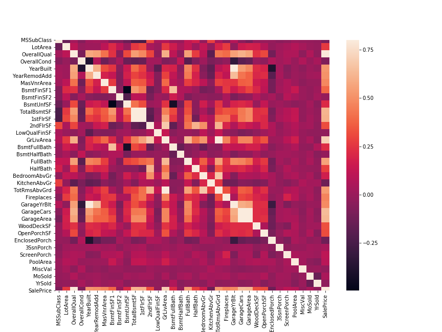 Python seaborn画热力图(heatmap)删除相关性高的的特征_相关性热力图 负相关需要剔除吗-CSDN博客