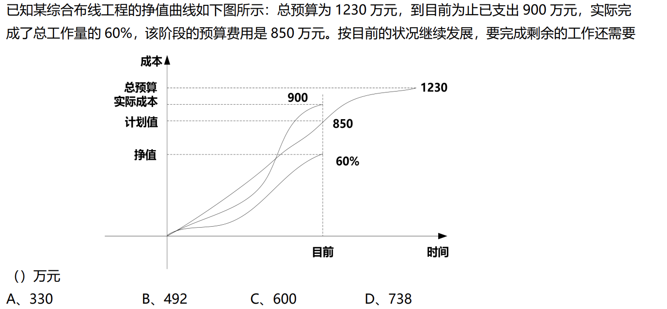 软考专题一:挣值计算