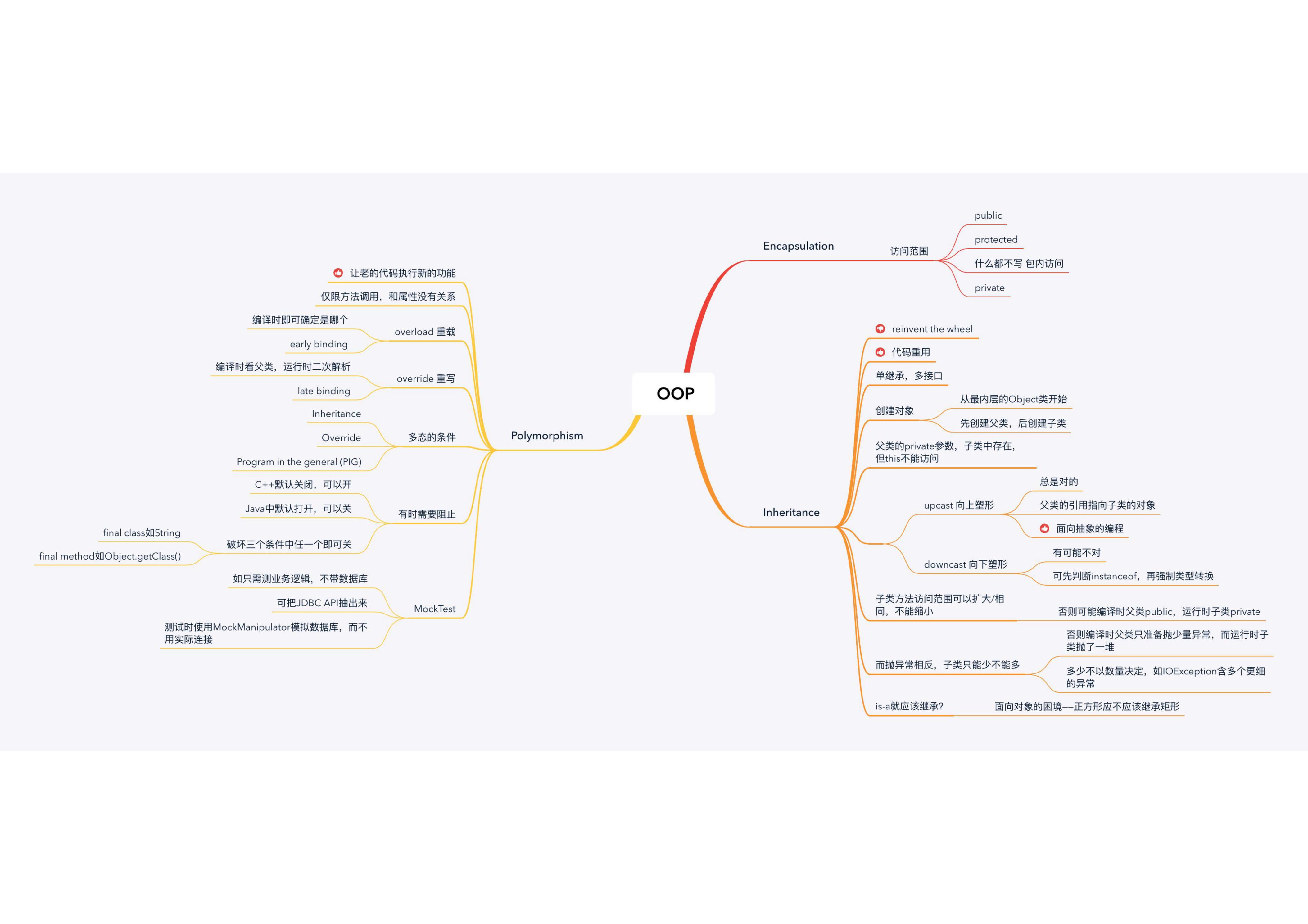 java复习思维导图