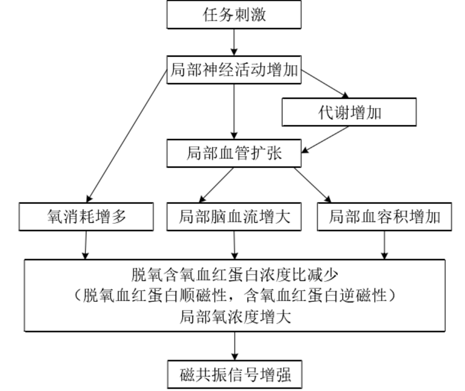 原理