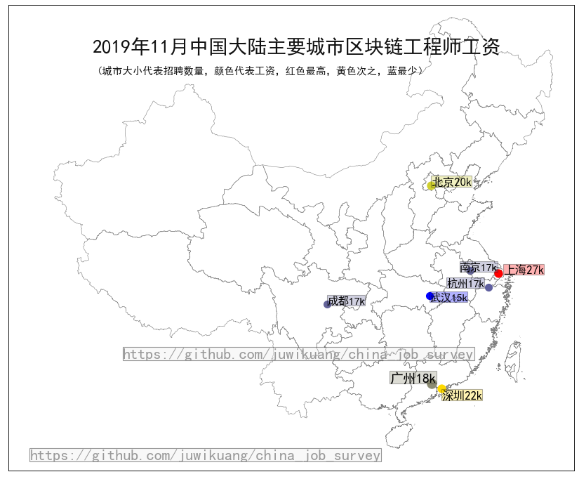 区块链工程师工资