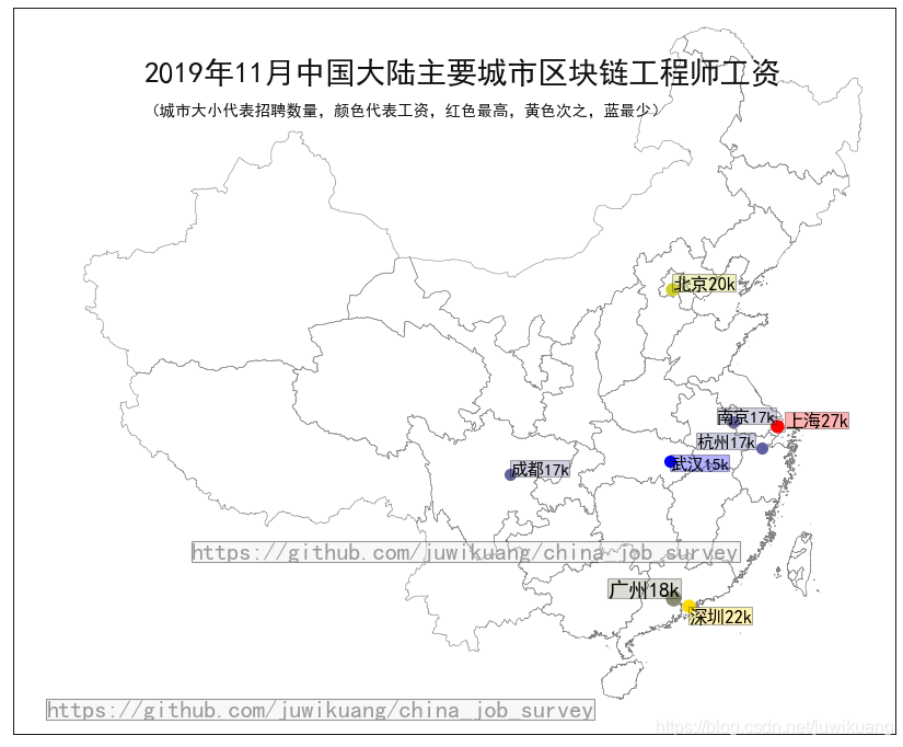 区块链工程师工资