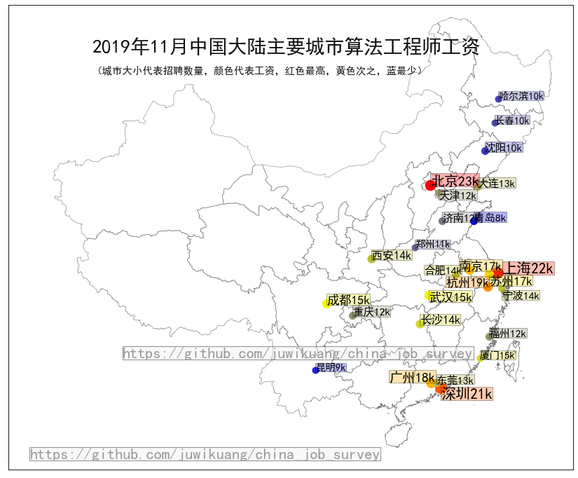 算法工程师工资