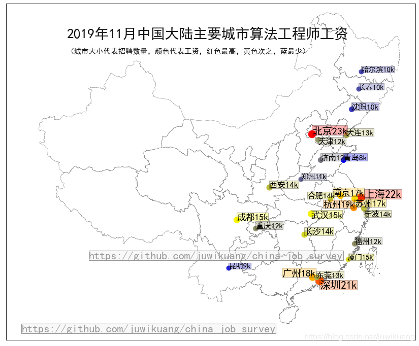 算法工程师工资
