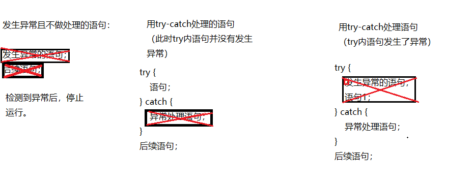 try-catch语句 的运行顺序