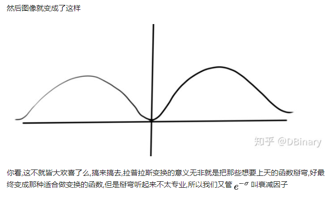 Laplace变换