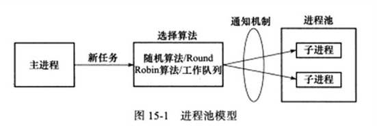 进程池