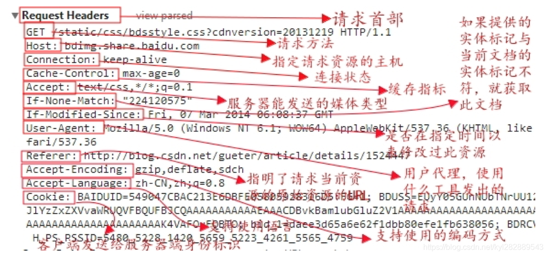 请求报文分析