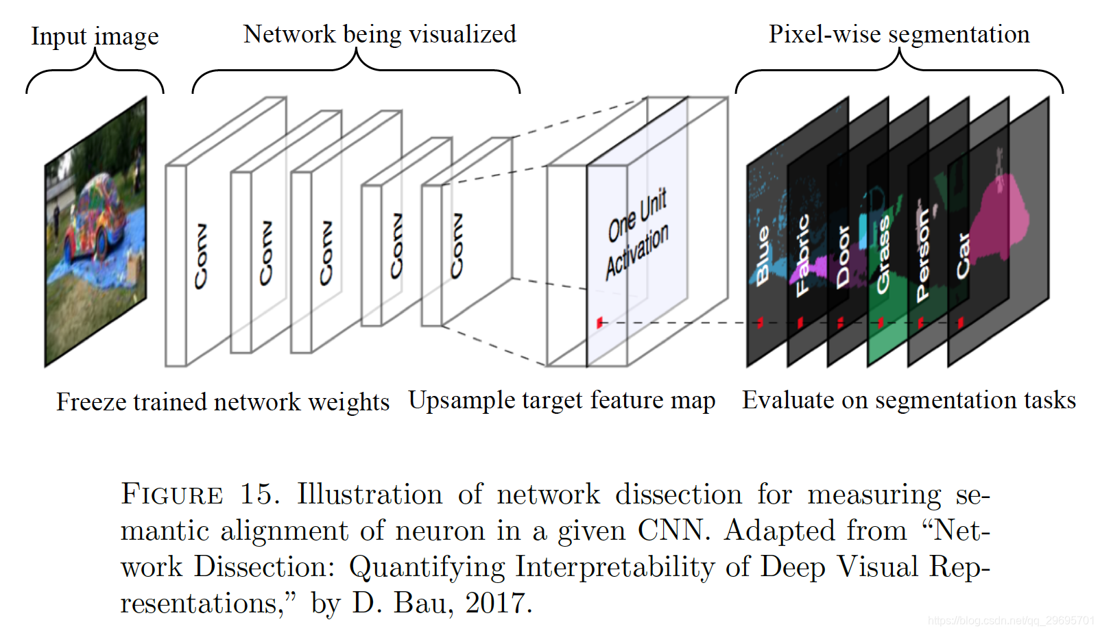CNN可视化 Feature Map 的四种方法_cnn可视化featuremap-CSDN博客