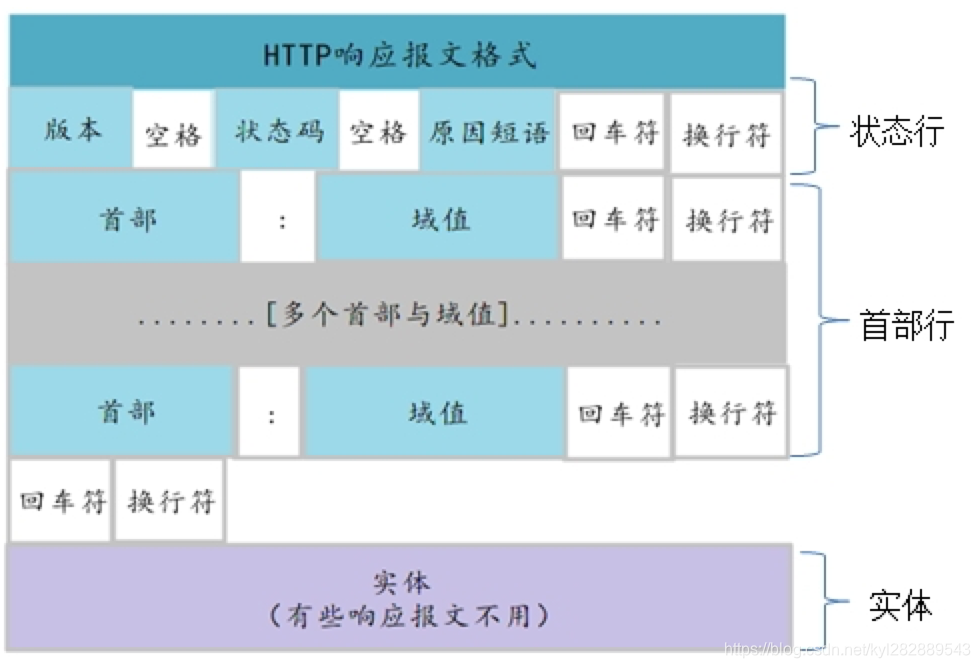 响应报文