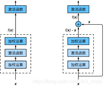 res_block