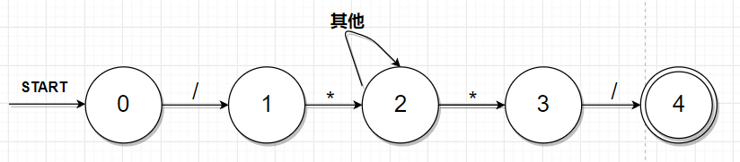 注释