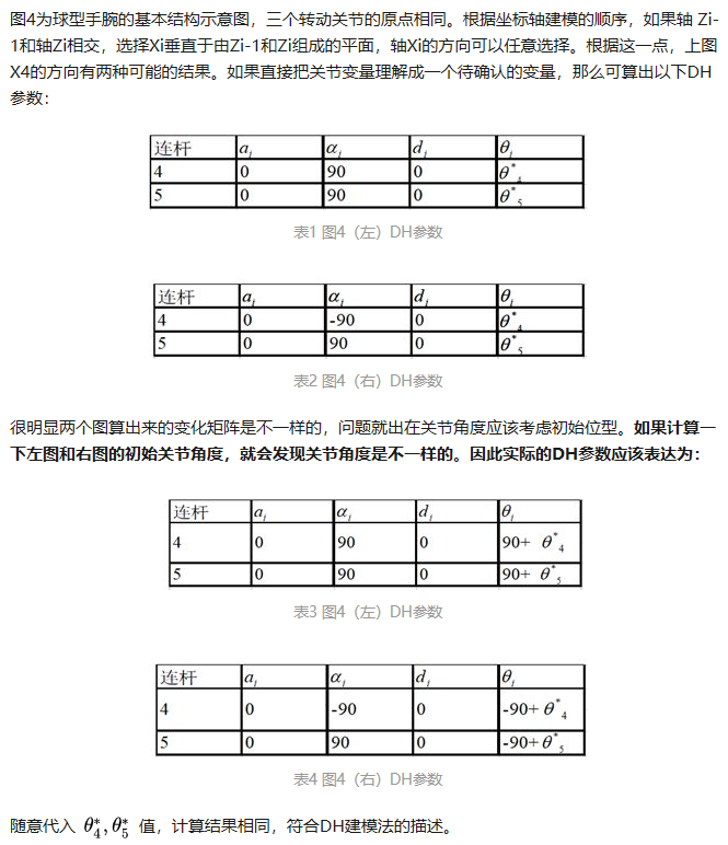 【机器人基础】标准D-H建模法（机器人建模与控制）