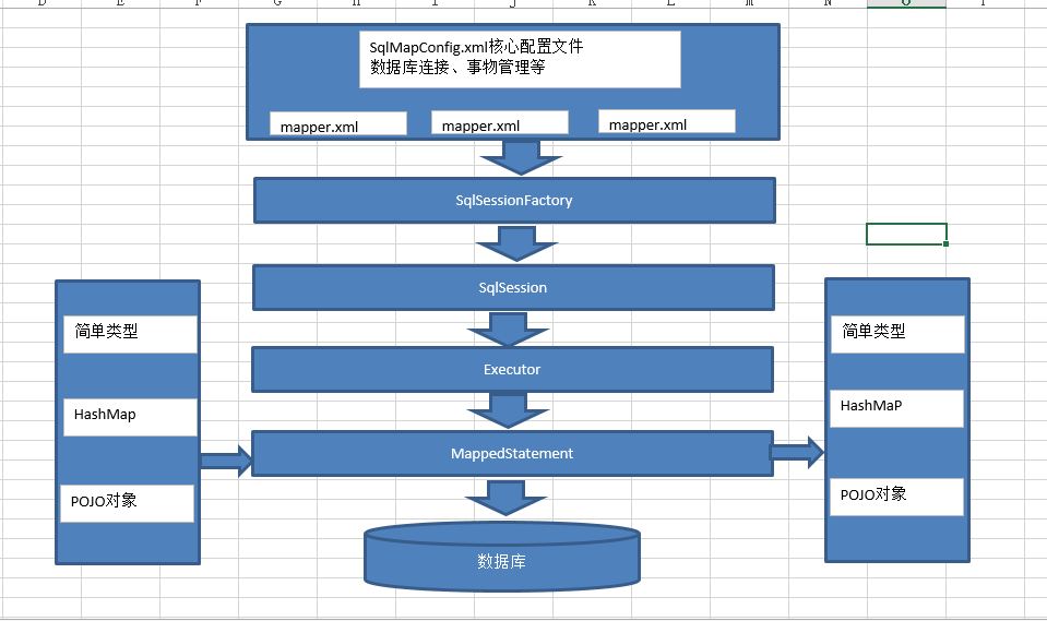 我的mybatis学习笔记之二