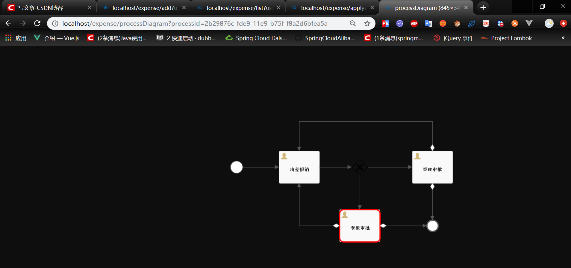 Springboot-Flowable 快速开发工作流