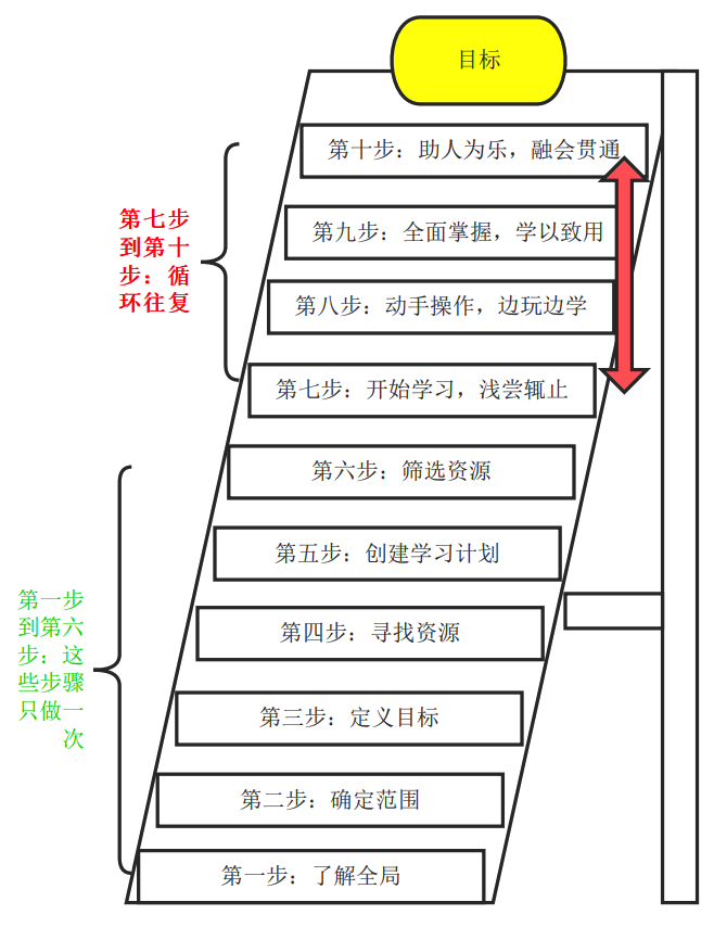 过程与方法目标模板图片