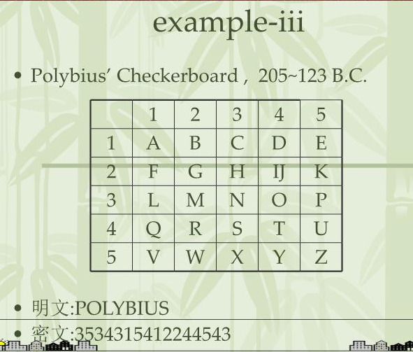 古典密码学_python polybius checkerboard-CSDN博客