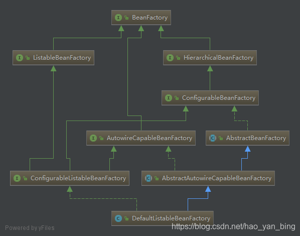 BeanFactory 继承结构图