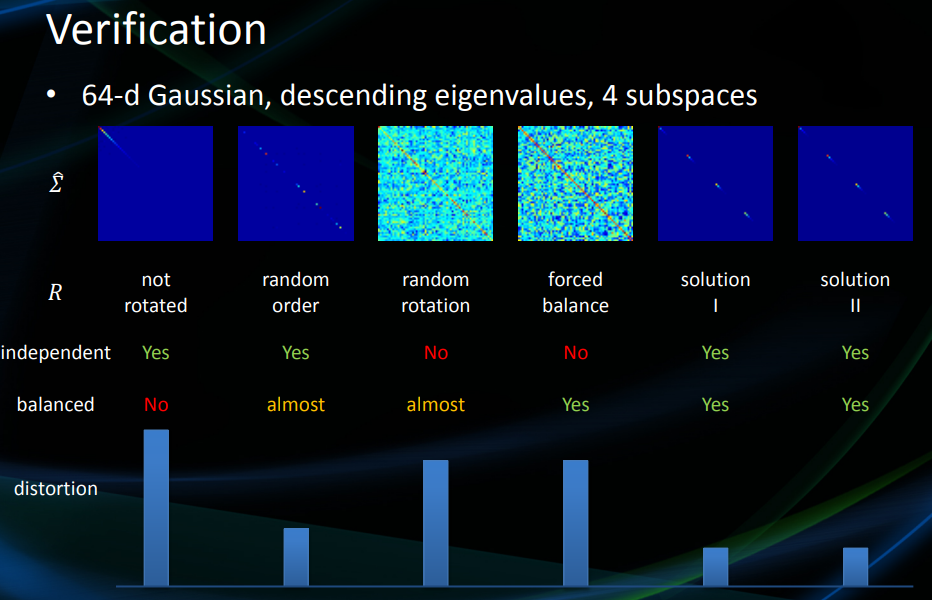 faiss(2)：理解product quantization算法