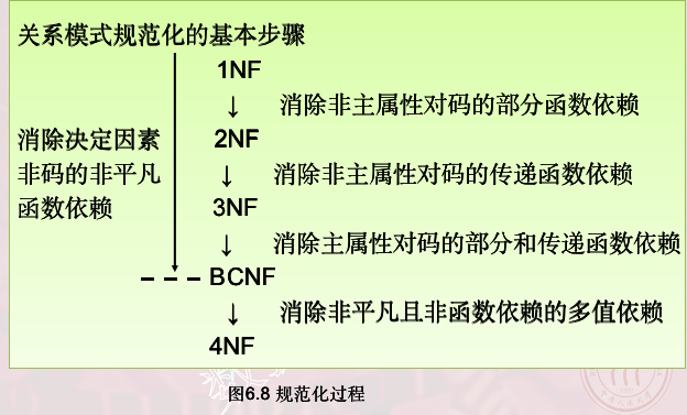 6.关系数据理论