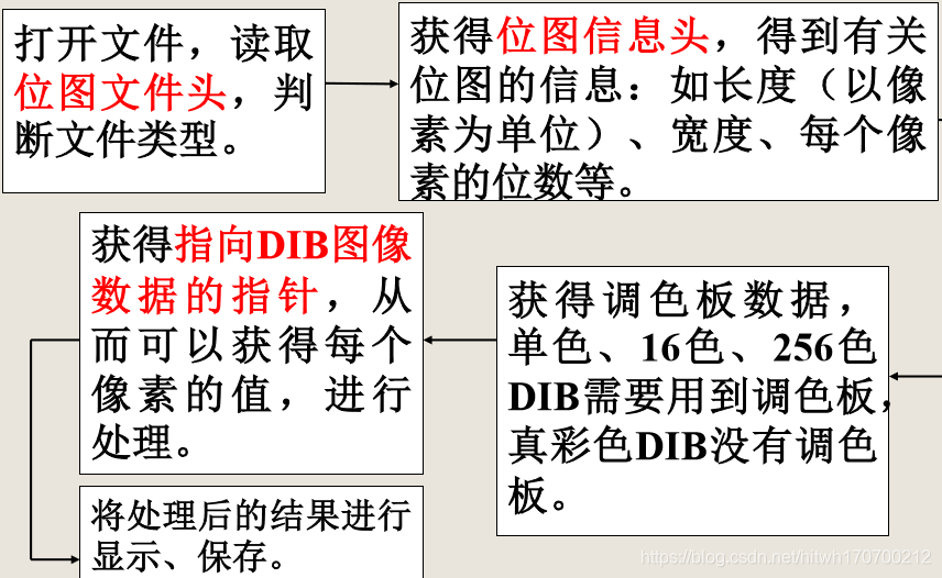 bmp文件读取