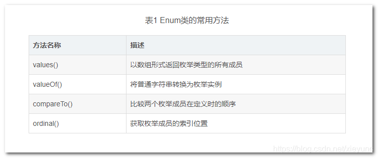 Java枚举详解:enum关键字、Java枚举(Enum)类、EnumMap 与 EnumSet_java的enum、enumset ...