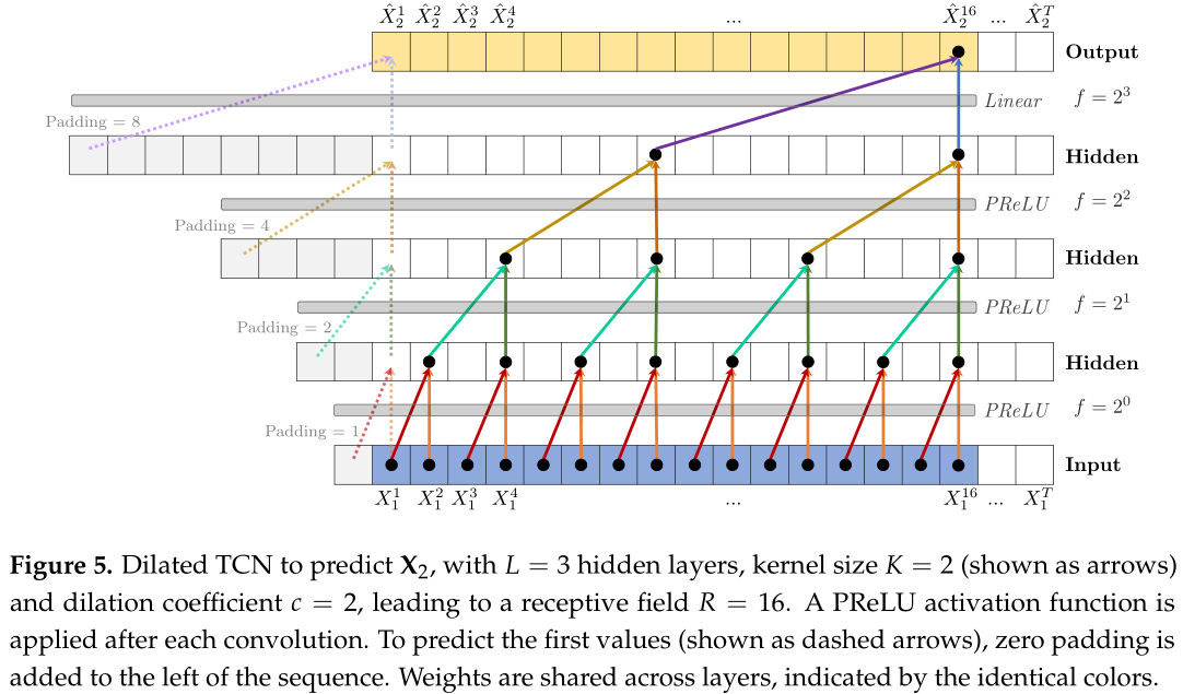 Output lines