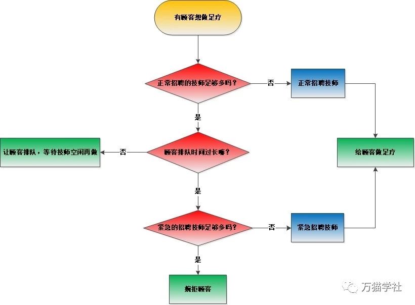 给女朋友讲 : Java线程池的内部原理