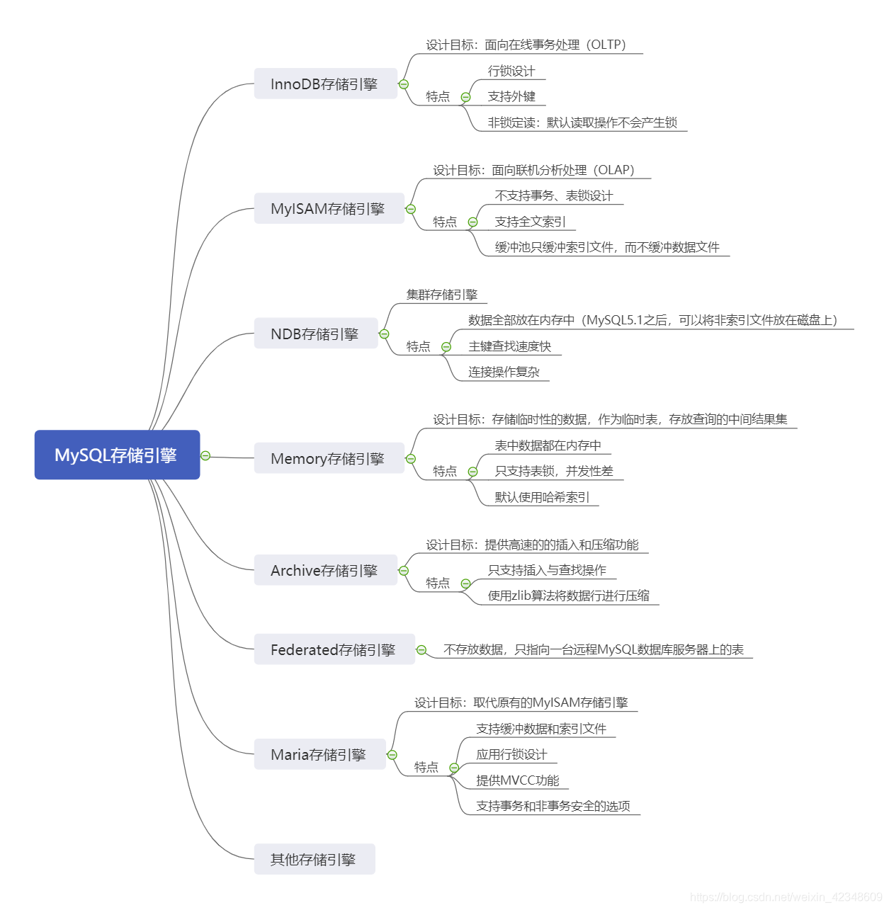 MySQL插件式存储引擎