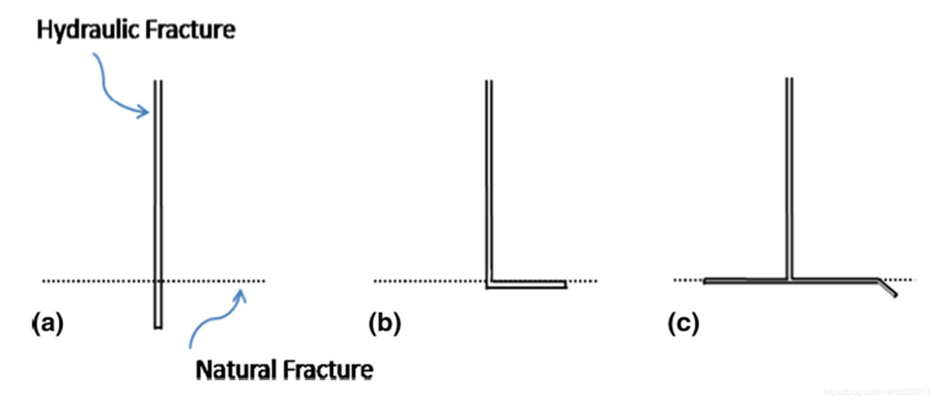 人工裂缝与非连通天然裂缝相交时裂缝扩展机理 S的博客 Csdn博客