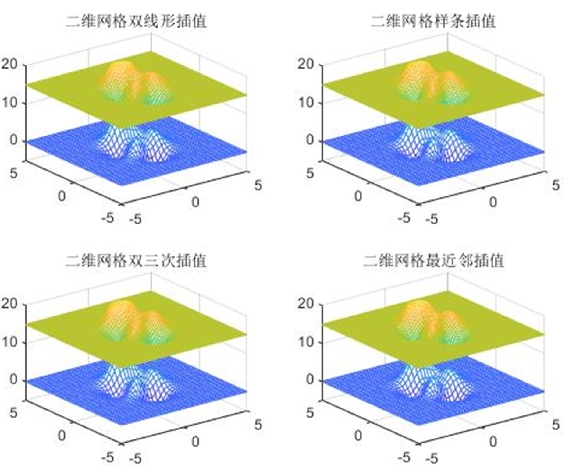 matlab二维网格数据插值