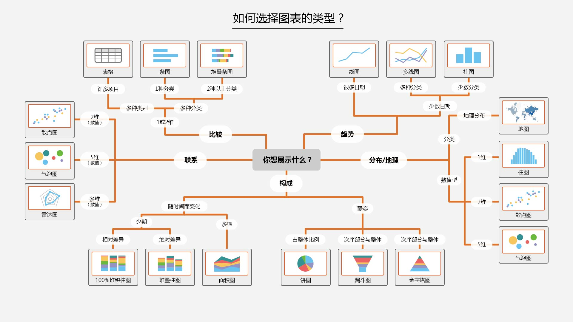 统计图五要素图片